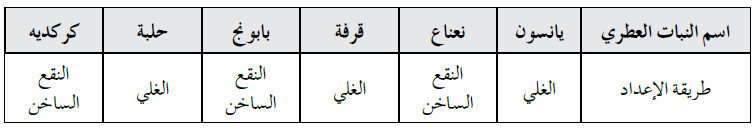 الطريقة المناسبة لإعداد مشروب ساخن من النباتات العطرية